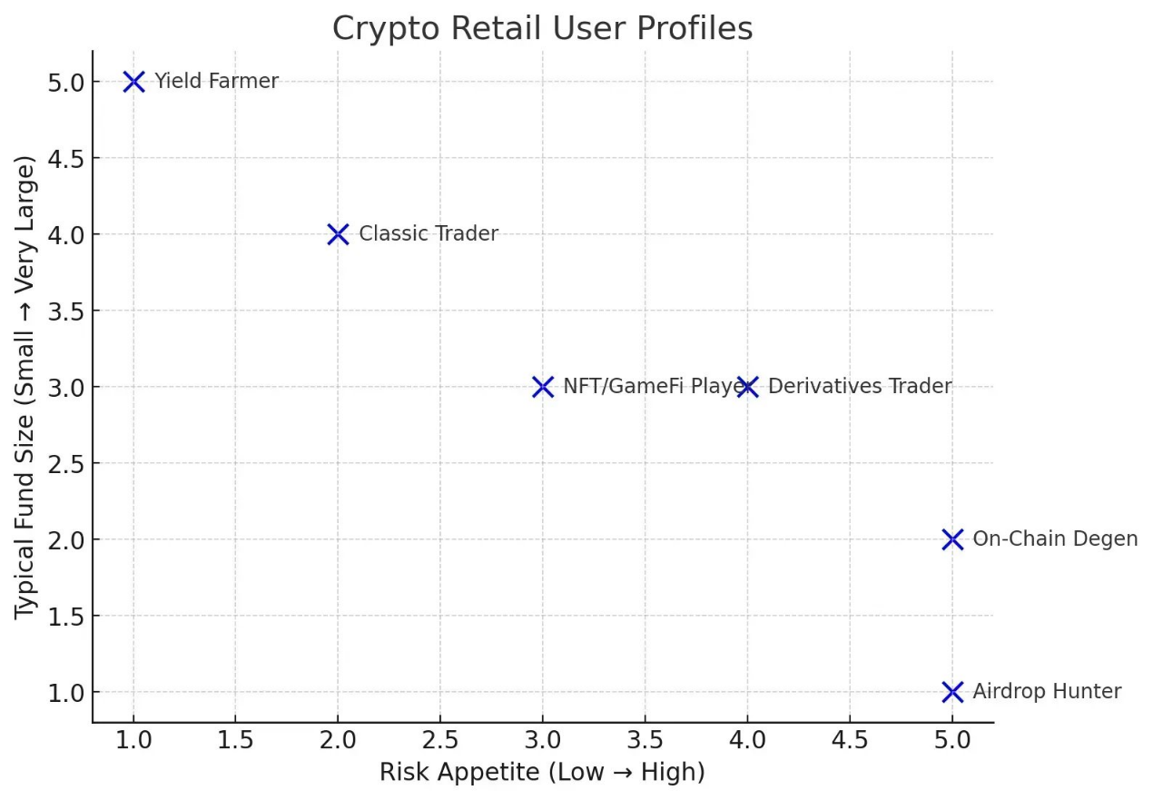 加密市场持续低迷，边际买家在哪里？