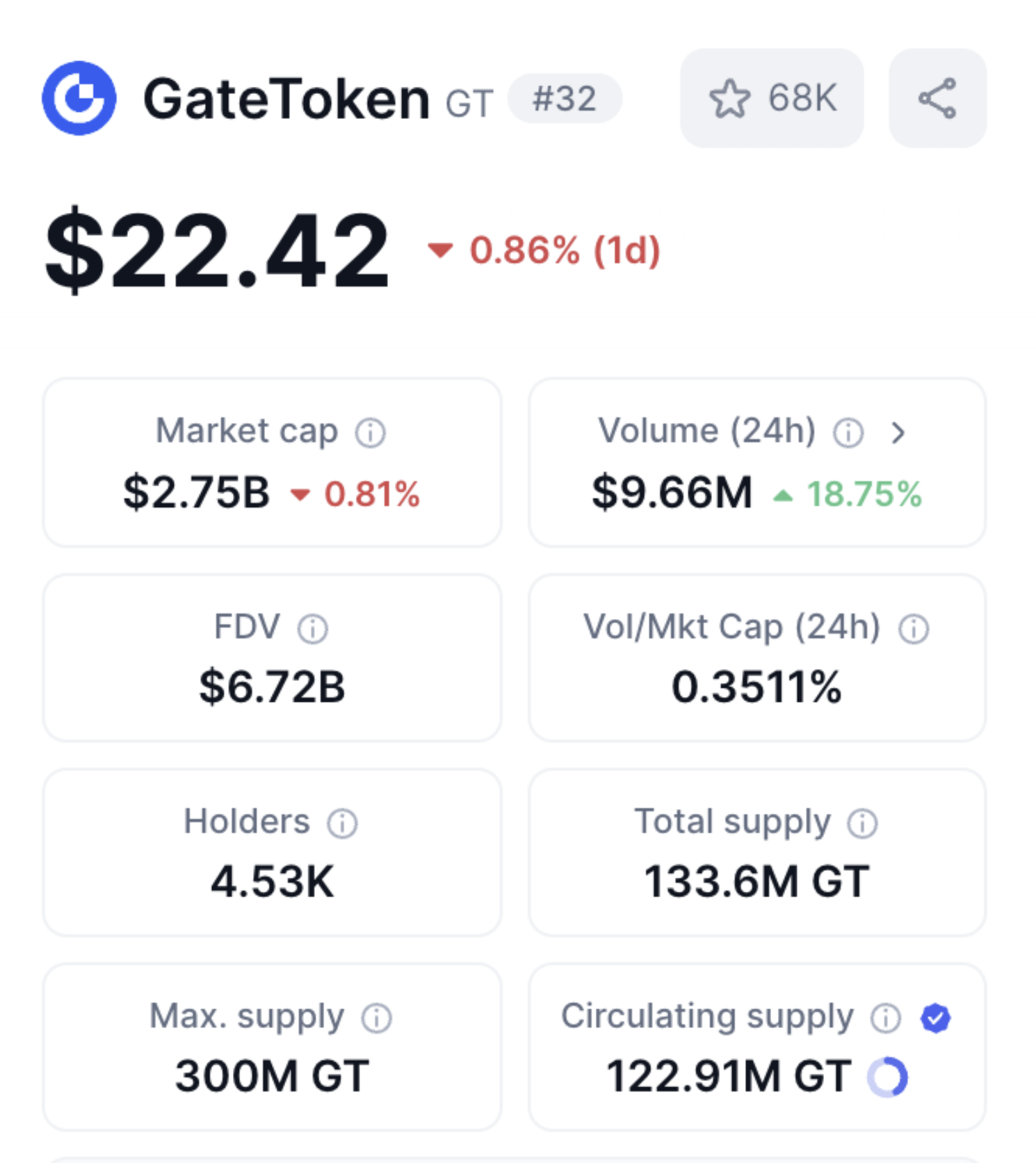 平台币估值革命：从GT市值的低调攀升看交易所生态的长期博弈