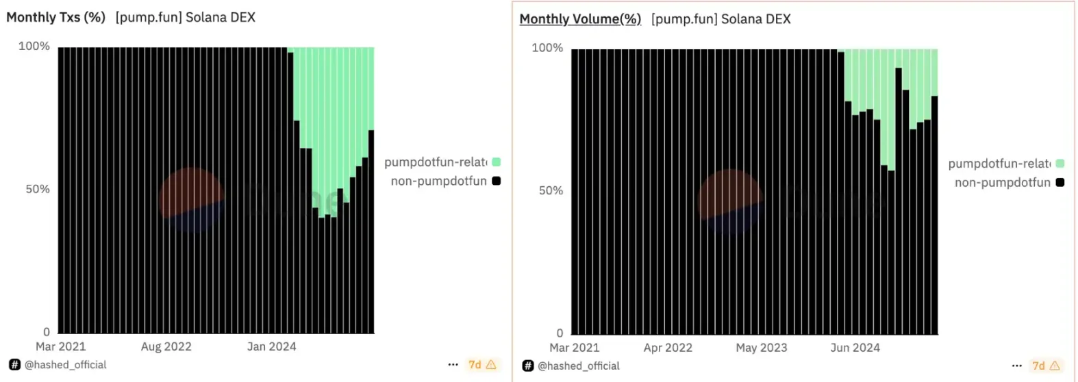 比特币重回10万美元、新老Meme齐飞，新一轮牛市起点还是庄家自救？