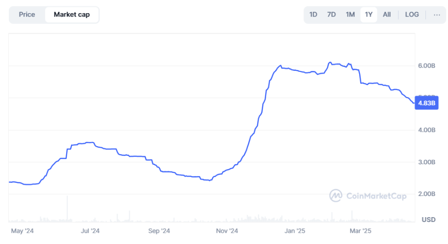 Ethena与Securitize强强联手，三分钟读懂高性能EVM链Converge