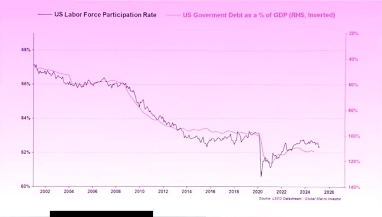 高盛前高管Raoul Pal的洞察和投资之道：如何不靠运气在加密领域致富？