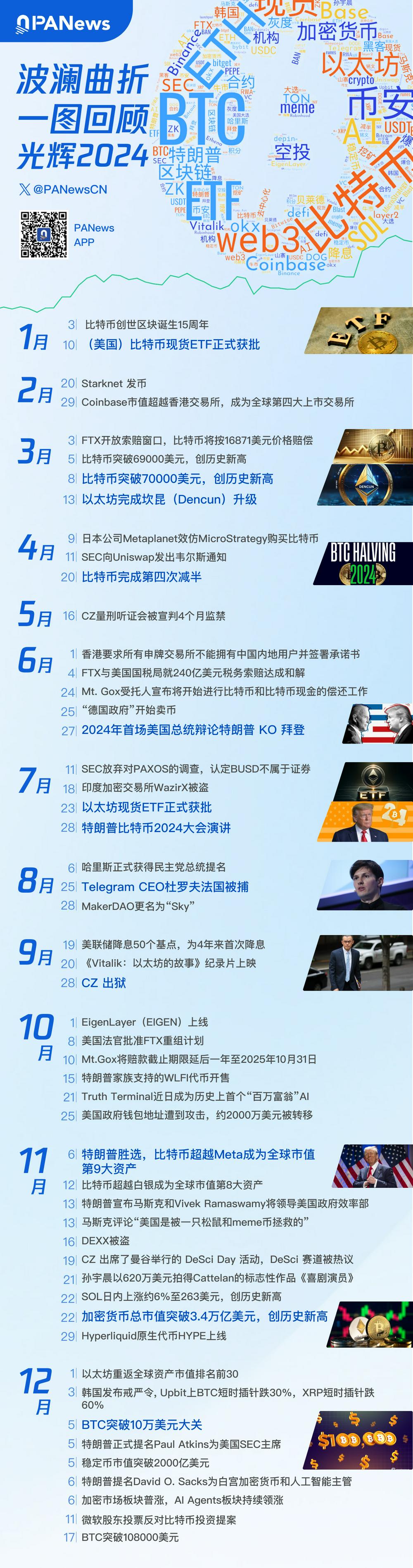 年终盘点系列丨波澜曲折，一图回顾光辉2024 ??