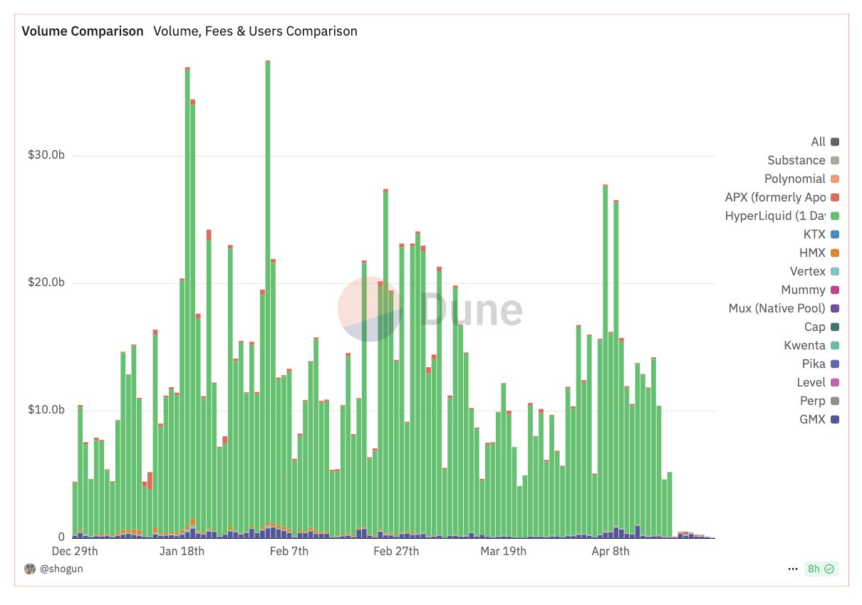 Sui网络Perp DEX概况：四大协议有何不同之处？