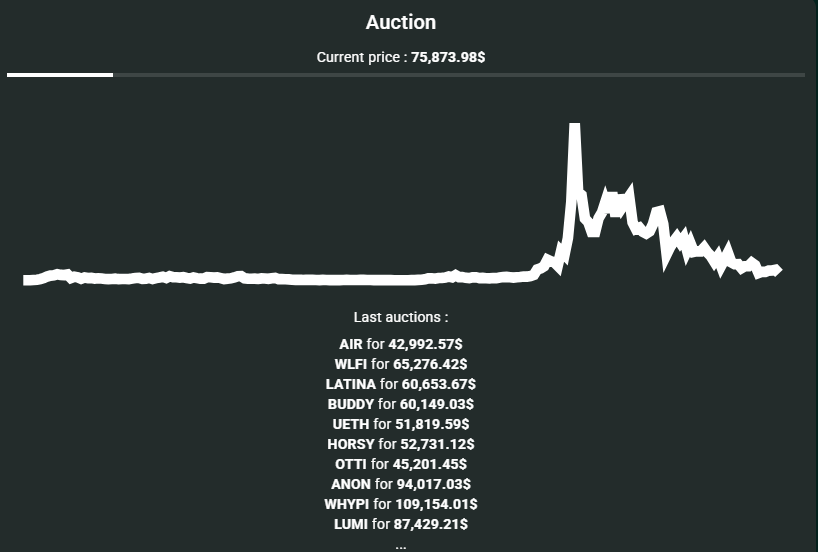 交易破万亿美元,日均4亿美元清算额,Hyperliquid成巨鲸链上“赌场”