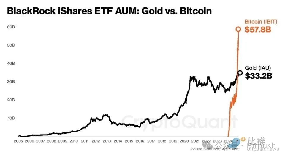 福布斯2025年加密7大预测：更多大国布局比特币储备，加密总市值超8万亿美元