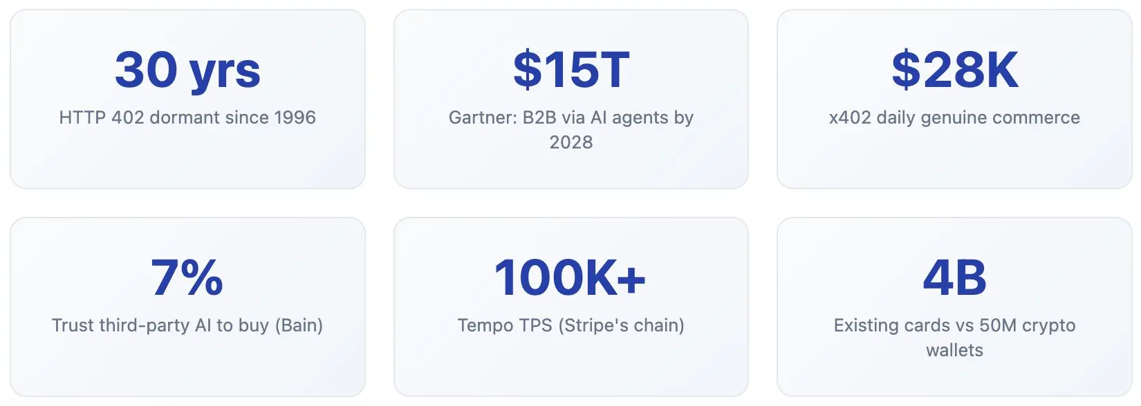 当 Agents 成为消费者，谁来重写互联网商业的底层逻辑？