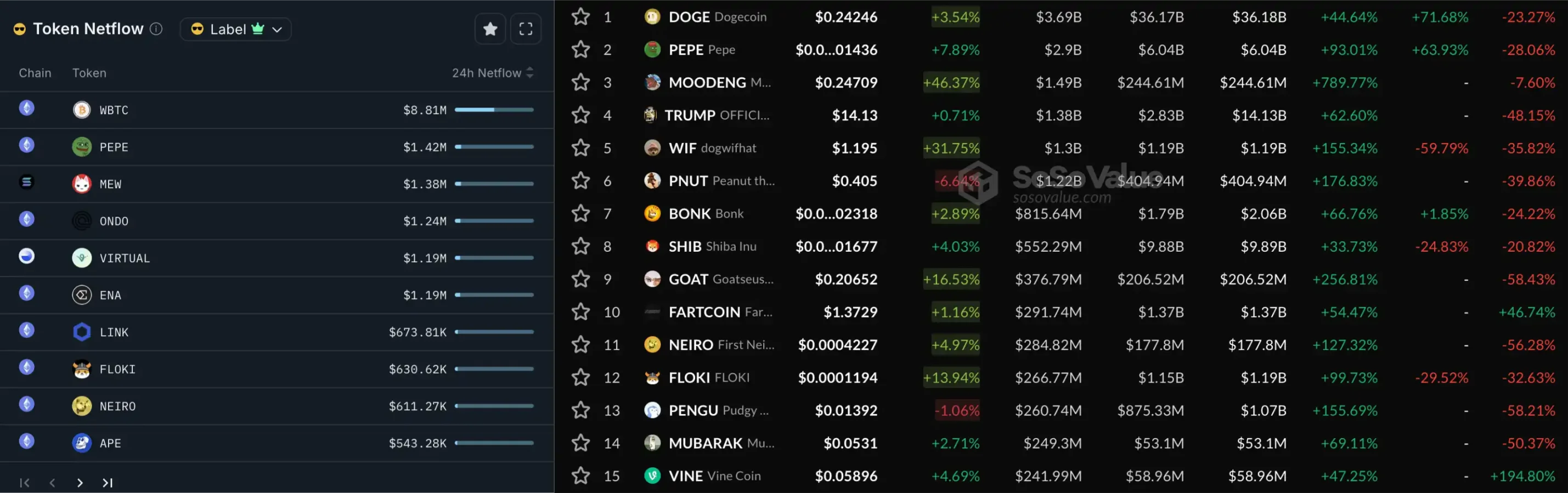 比特币重回10万美元、新老Meme齐飞，新一轮牛市起点还是庄家自救？
