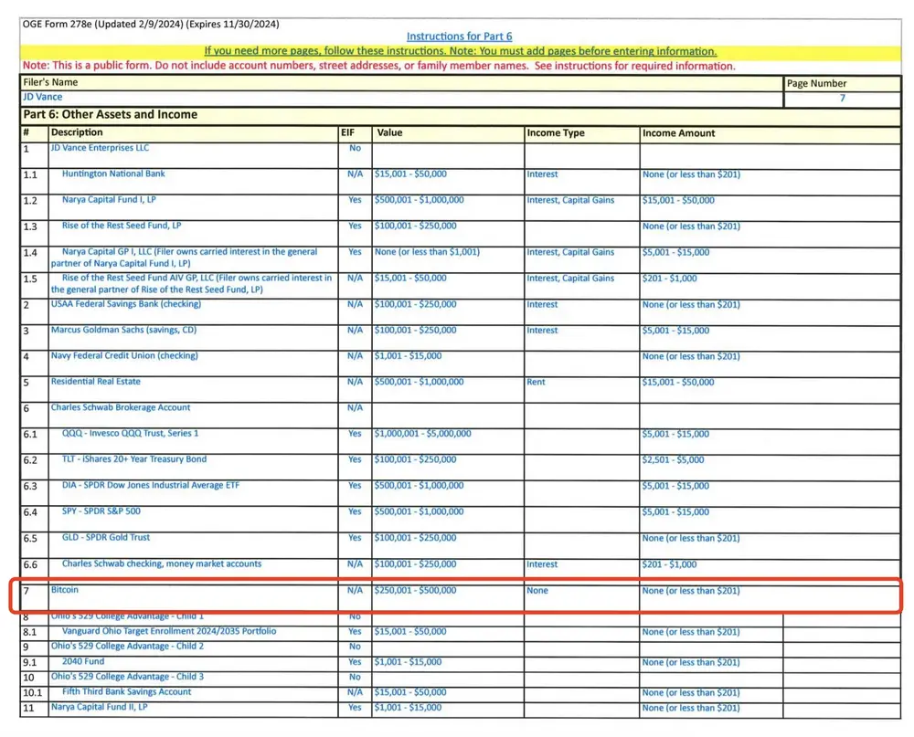 史上最亲加密的政府班底，特朗普内阁官员持仓大揭秘