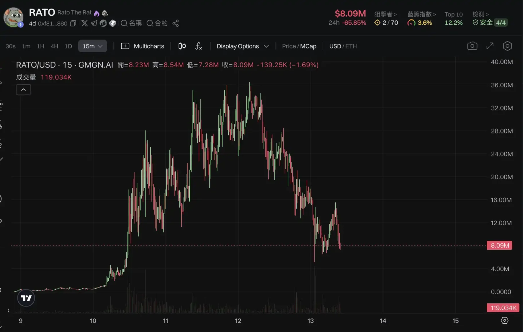比特币重回10万美元、新老Meme齐飞，新一轮牛市起点还是庄家自救？