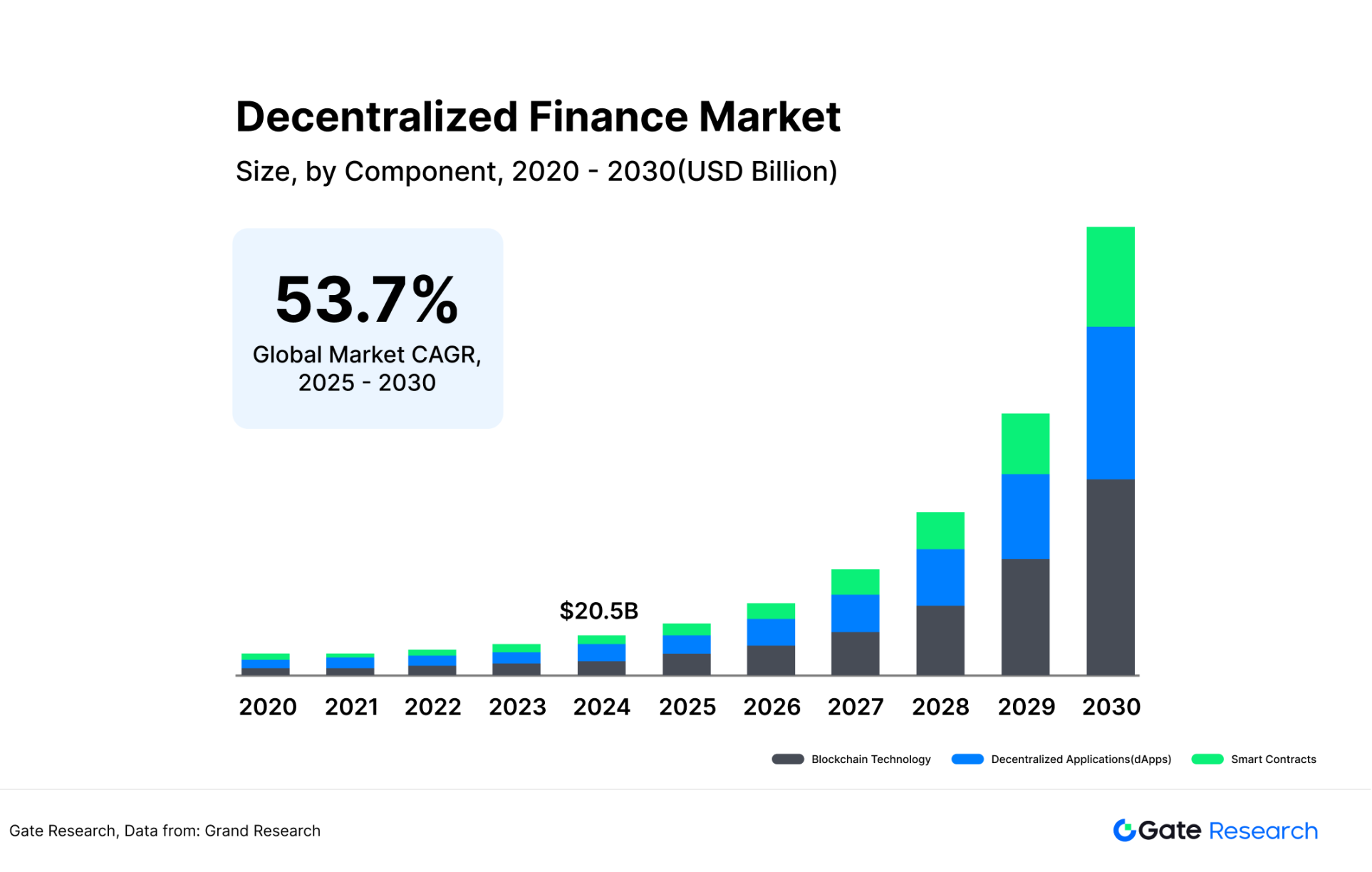 被低估的高成长赛道:寻找预言机第二增长曲线