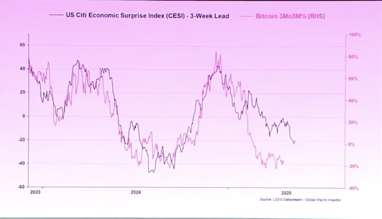 高盛前高管Raoul Pal的洞察和投资之道：如何不靠运气在加密领域致富？