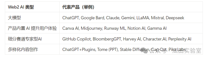 在Meme狂热之后是一地鸡毛还是破茧重生？