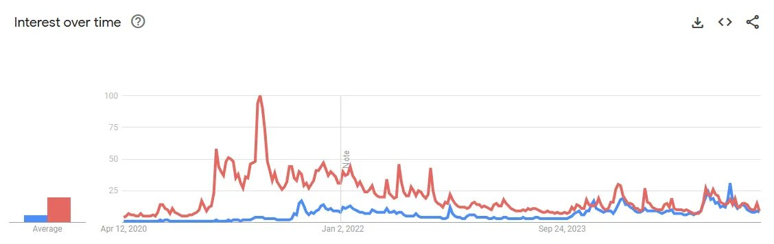 加密市场持续低迷，边际买家在哪里？