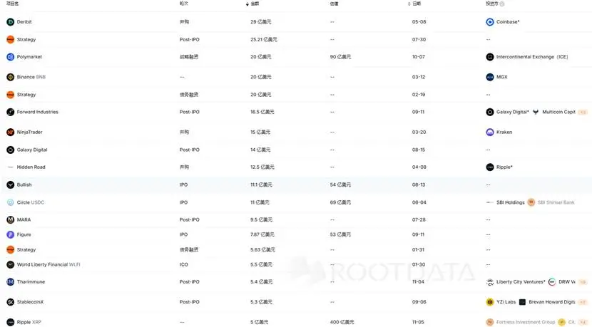 年内又一重磅融资落地，Ripple 何以撑起 400 亿美元估值？