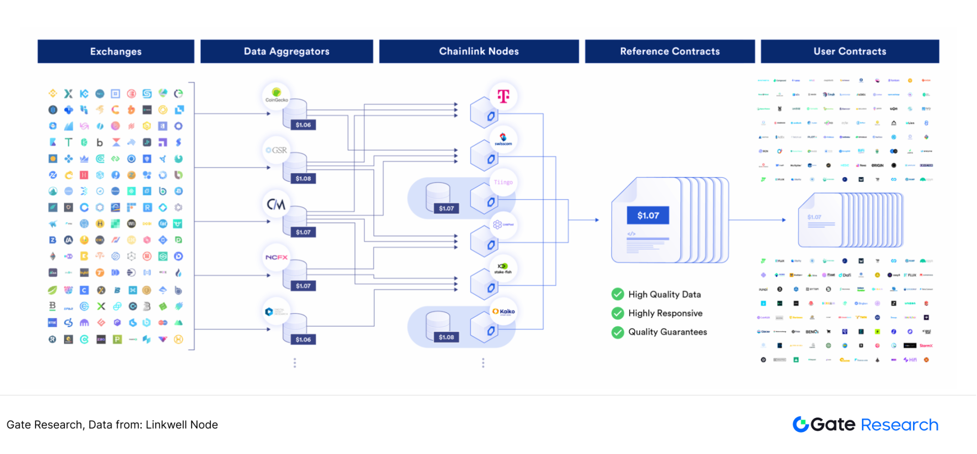 被低估的高成长赛道:寻找预言机第二增长曲线