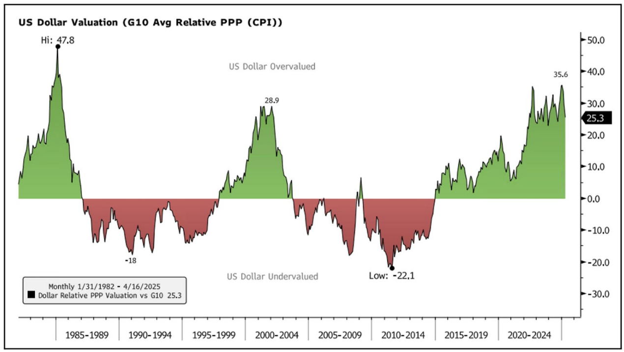 万字梳理美国关税往事：历史不会重演，但会抄袭