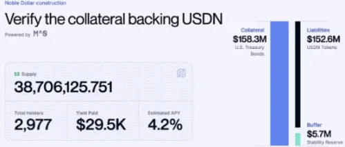 盘点四大即将TGE的收益型稳定币协议