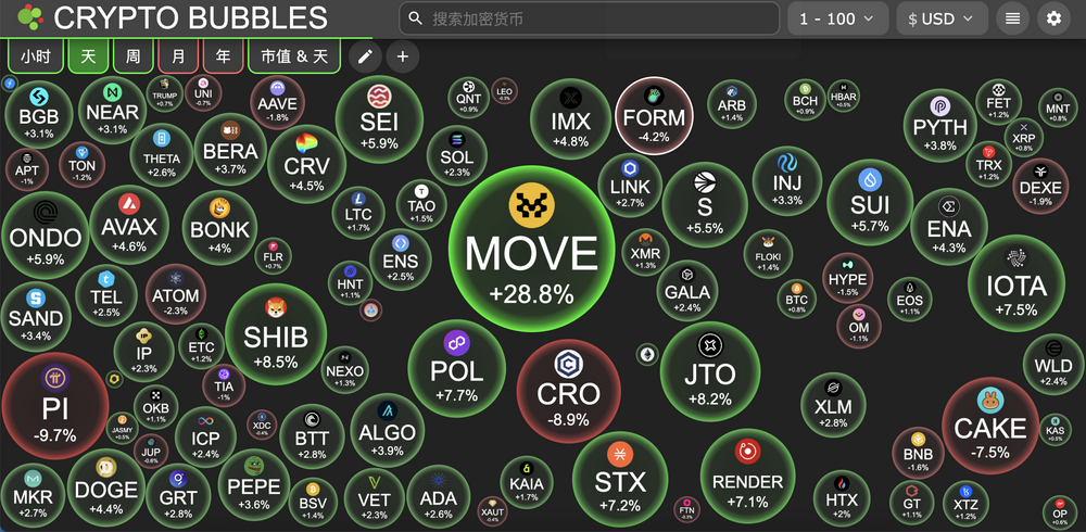 交易时刻：15个项目启动回购，比特币与美股呈数倍波动率水平关联