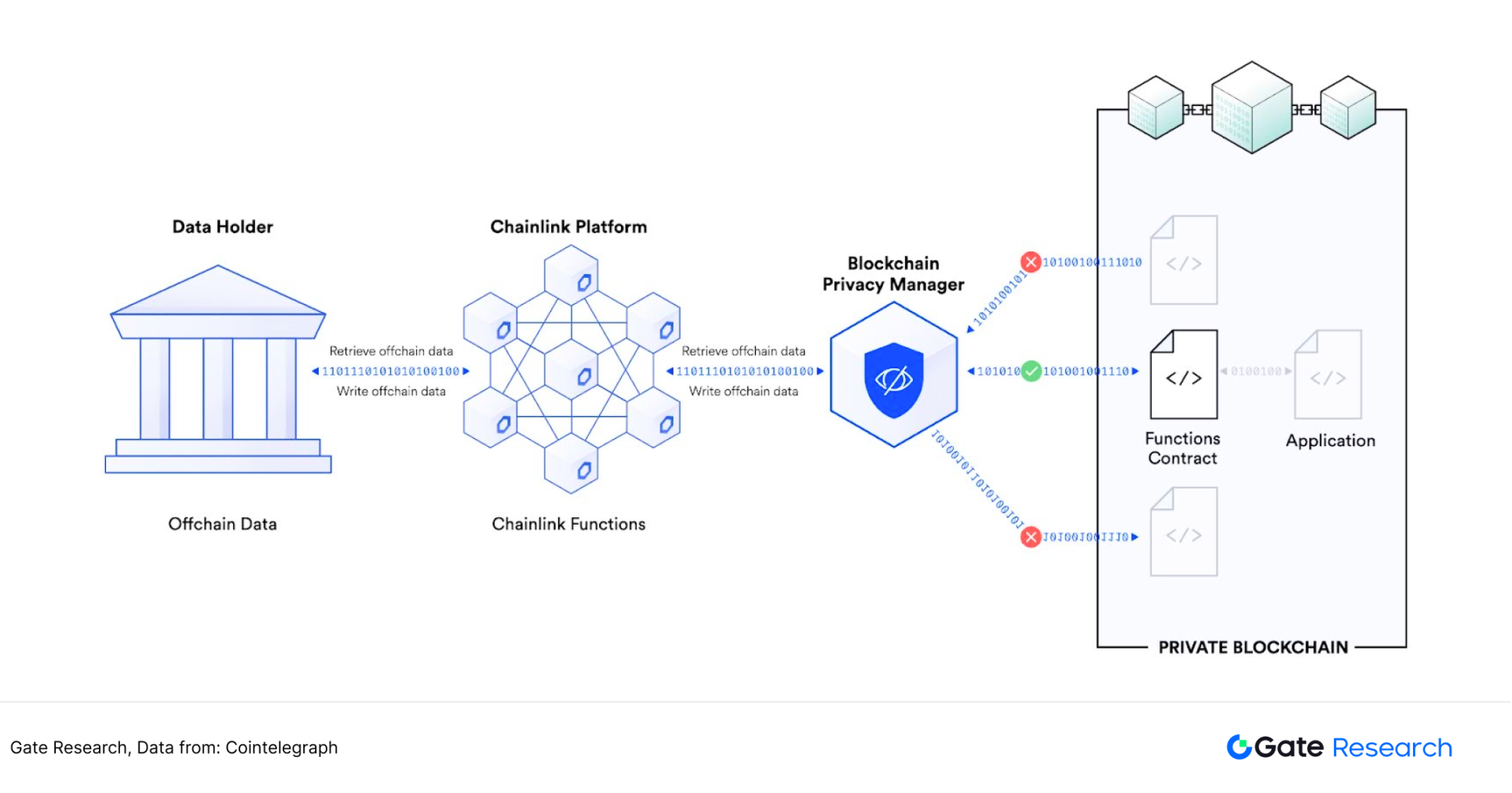 被低估的高成长赛道:寻找预言机第二增长曲线