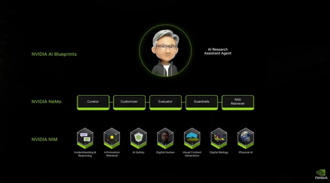 官宣超强GPU、AI超级计算机等重磅产品后,黄仁勋:AI代理“可能带来万亿美元的商机”