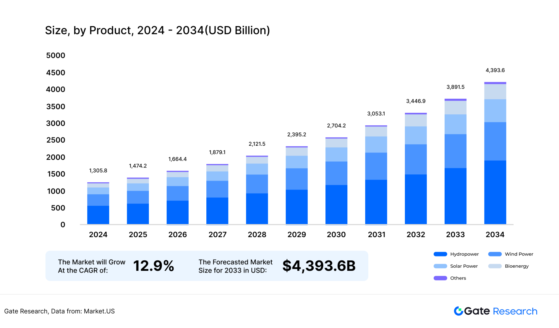 被低估的高成长赛道:寻找预言机第二增长曲线