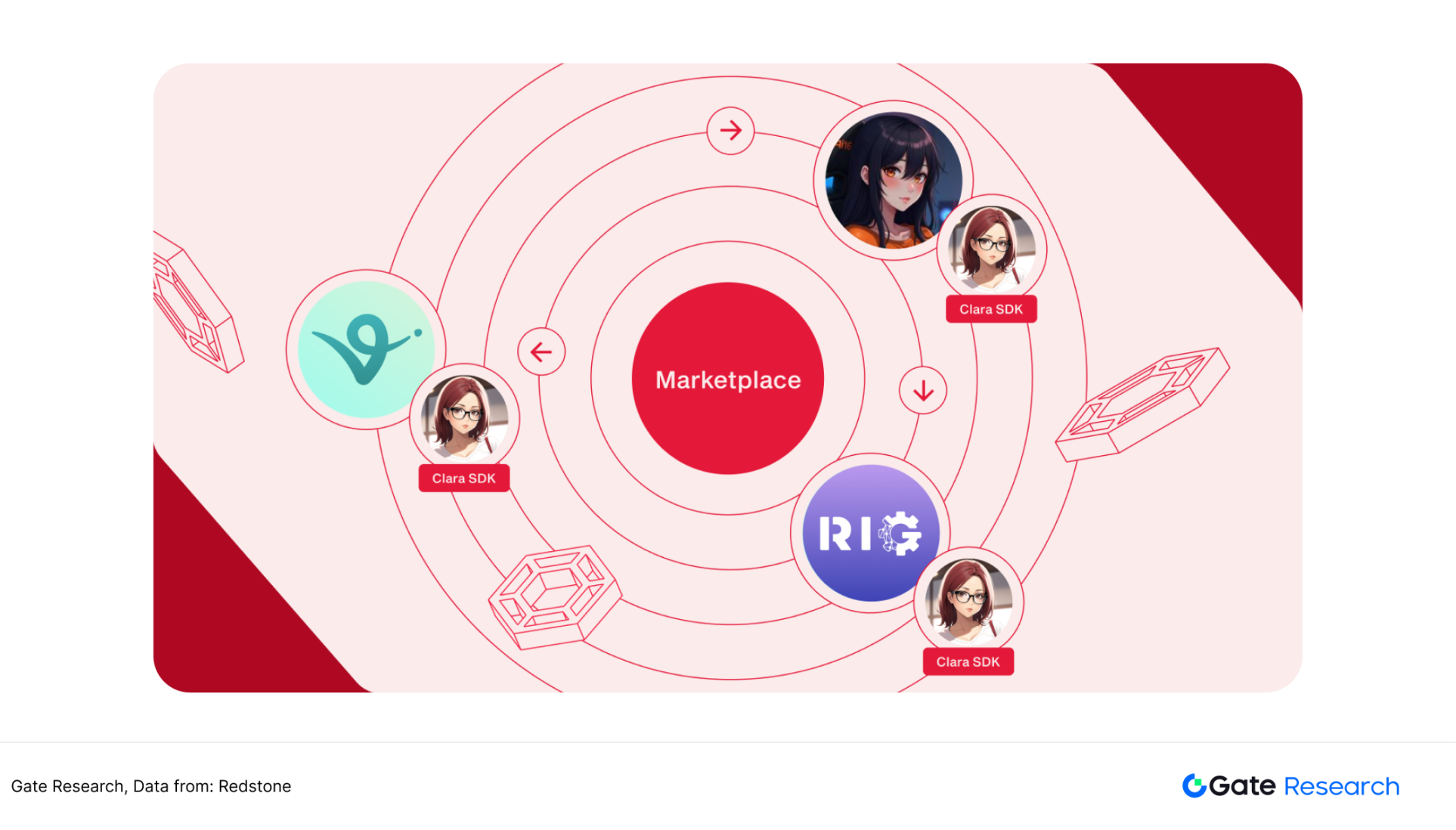 被低估的高成长赛道:寻找预言机第二增长曲线