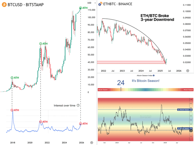 山寨季爆发前夜：如何构建一个合适的山寨币季投资组合？