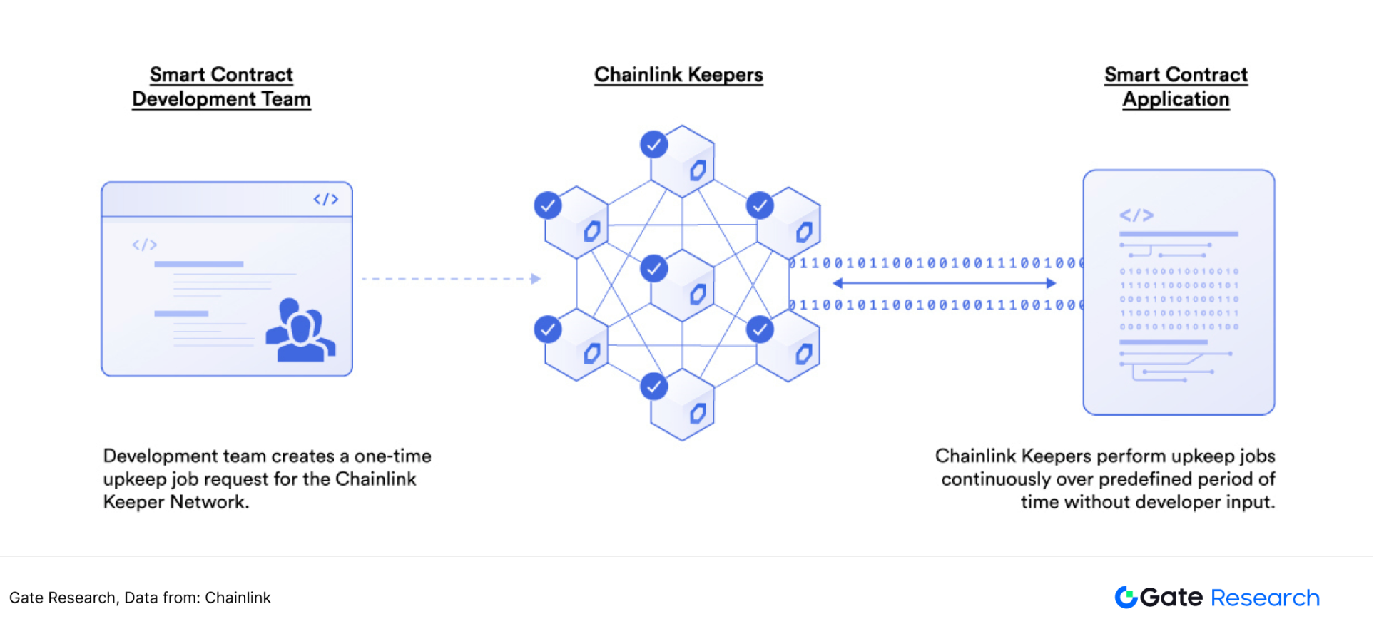 被低估的高成长赛道:寻找预言机第二增长曲线