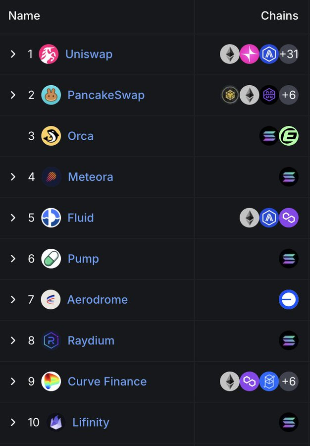 链上流动性的迁移：起落15个月，谁在炒作退潮后屹立不倒？