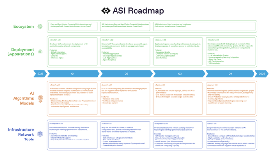 Fetch.AI&ASI：去中心化AI的强强联盟