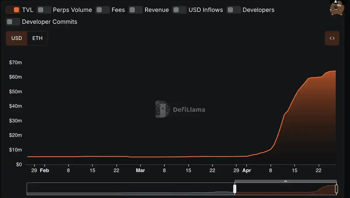 RWA永续产品困境：GLP模式缘何难撑RWA永续？