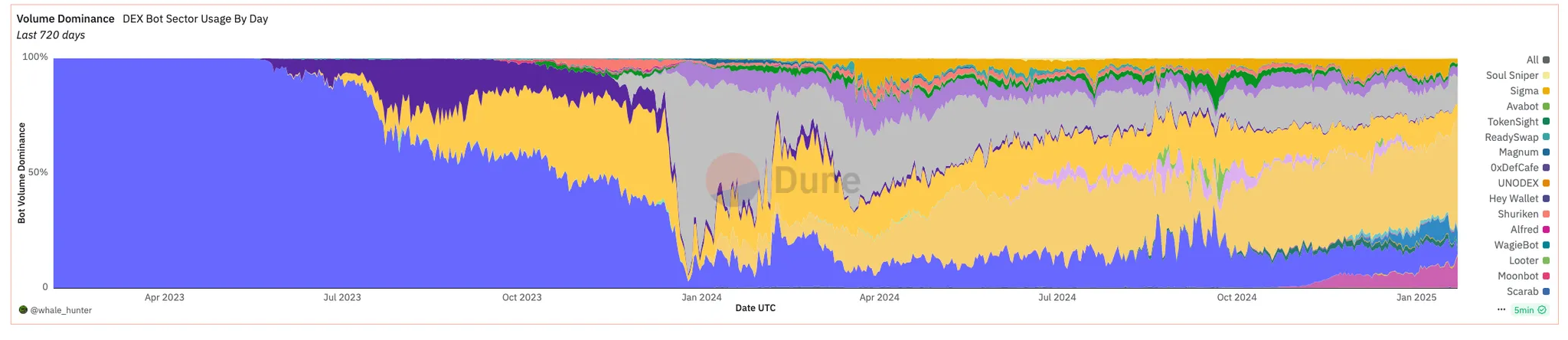 从宏观环境到垂直赛道,2024下半年加密市场全方位回顾