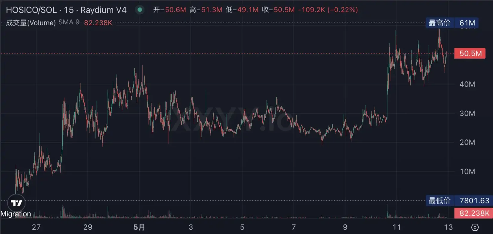 比特币重回10万美元、新老Meme齐飞，新一轮牛市起点还是庄家自救？