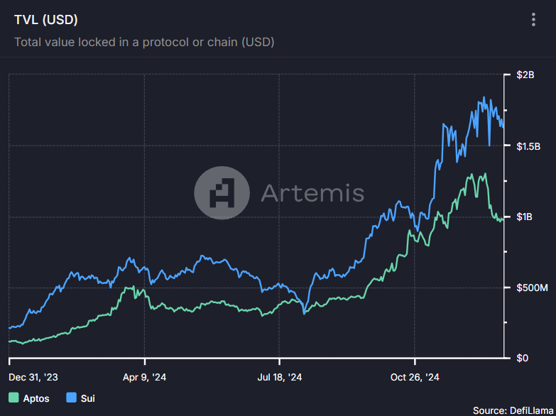 从宏观环境到垂直赛道,2024下半年加密市场全方位回顾