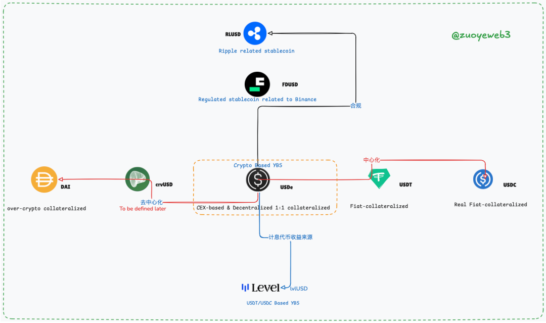 从交易所到YBS，Arthur Hayes创业纪