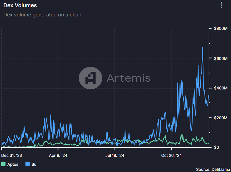 从宏观环境到垂直赛道,2024下半年加密市场全方位回顾