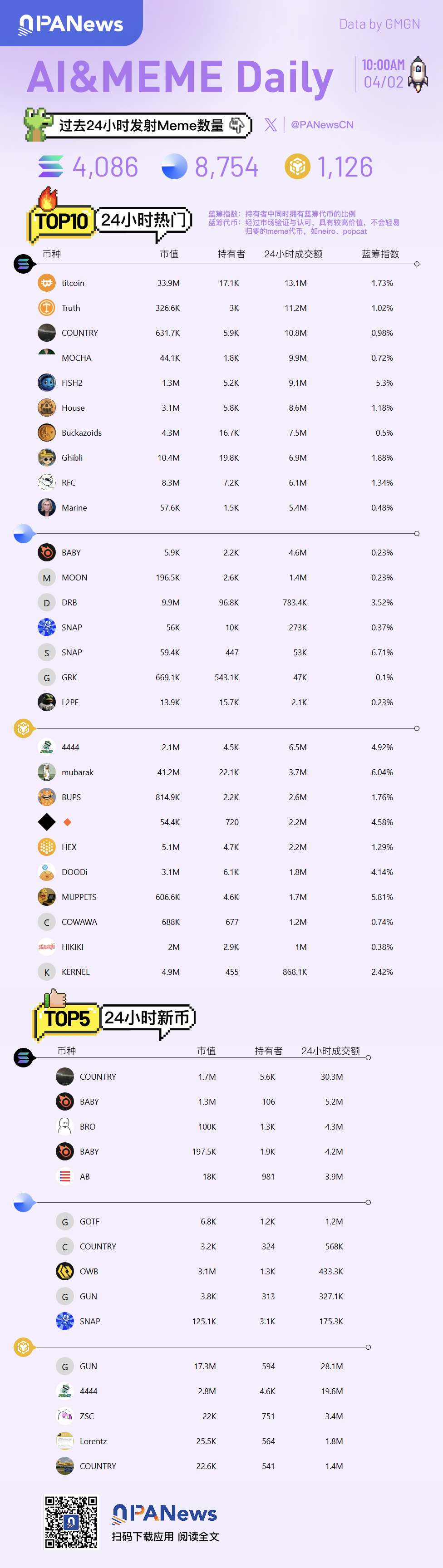 Ai&Meme日报，一图了解过去24小时热门Ai&Meme（2025.4.2）