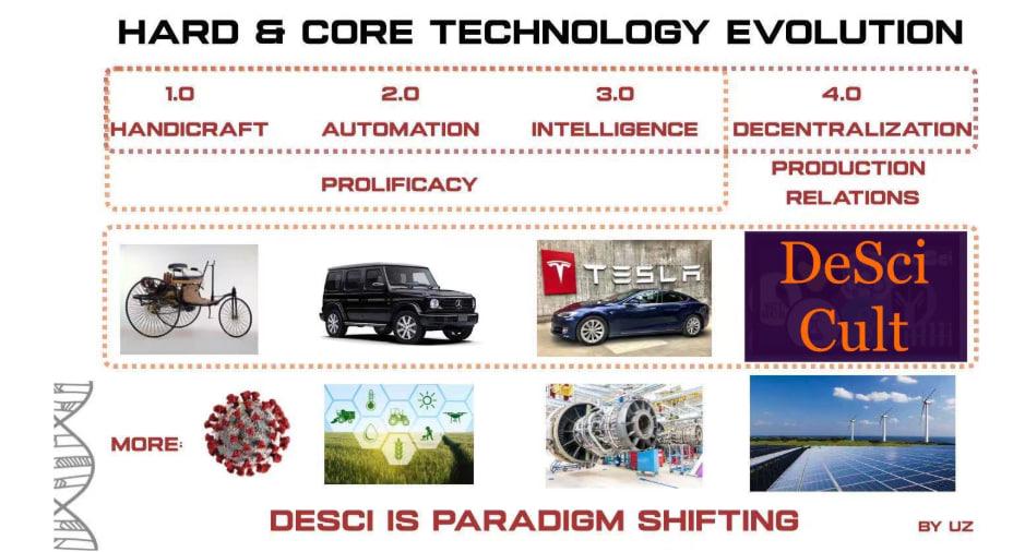 科学平权运动：DeSci的万亿美元知识经济重构革命
