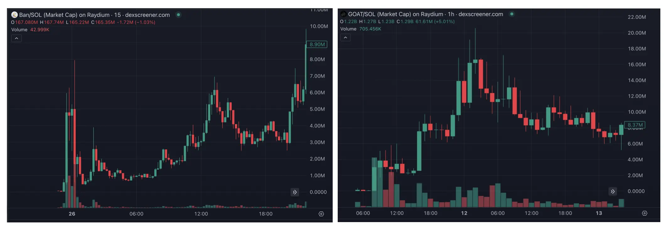丢掉投机外衣，meme不再只是PVP？ 