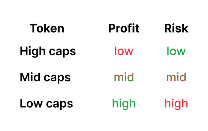 山寨季爆发前夜：如何构建一个合适的山寨币季投资组合？