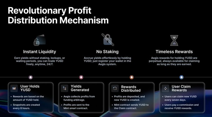 比特币永续对冲新范式：Aegis如何用空头合约打造去中心化稳定币YUSD？