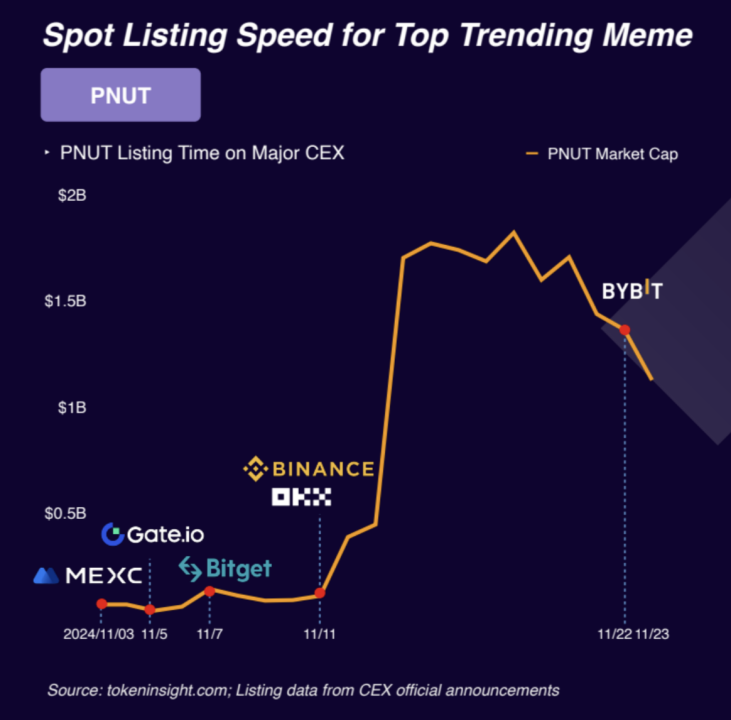 Gate.io引领加密市场上币速度，创新技术助力投资者抢占先机