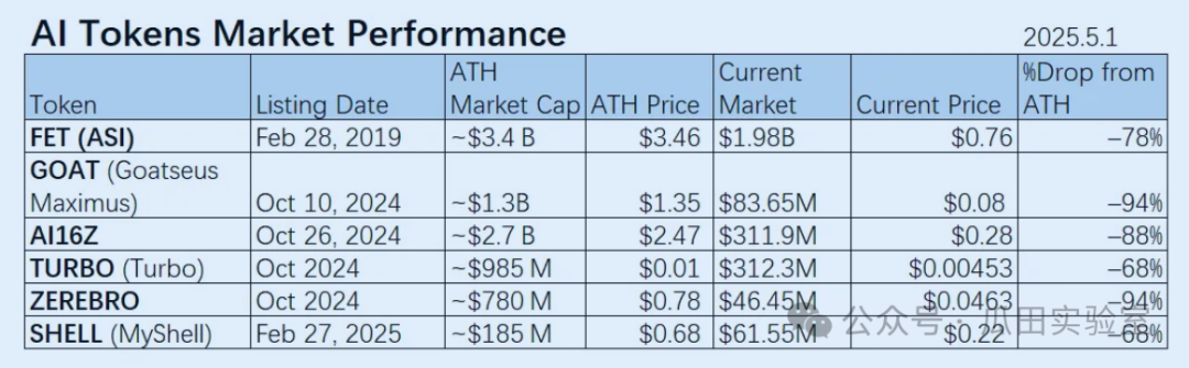 在Meme狂热之后是一地鸡毛还是破茧重生？