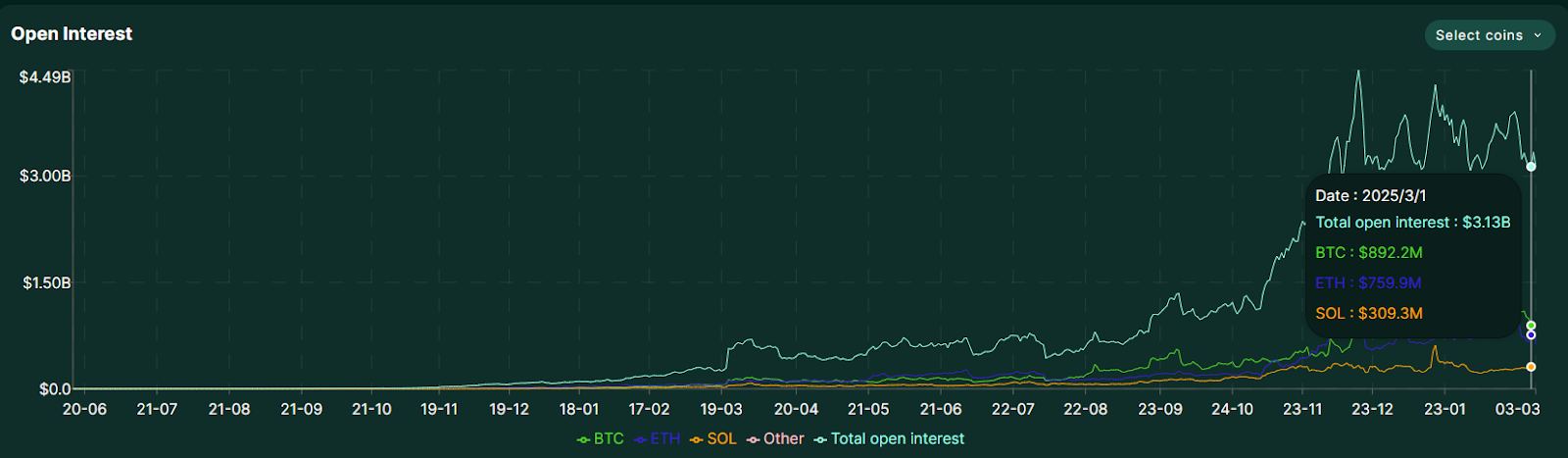 交易破万亿美元,日均4亿美元清算额,Hyperliquid成巨鲸链上“赌场”