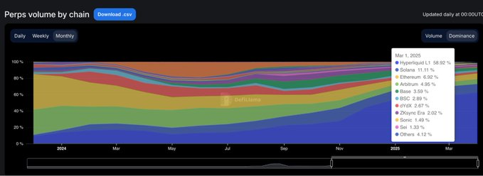 链上流动性的迁移：起落15个月，谁在炒作退潮后屹立不倒？