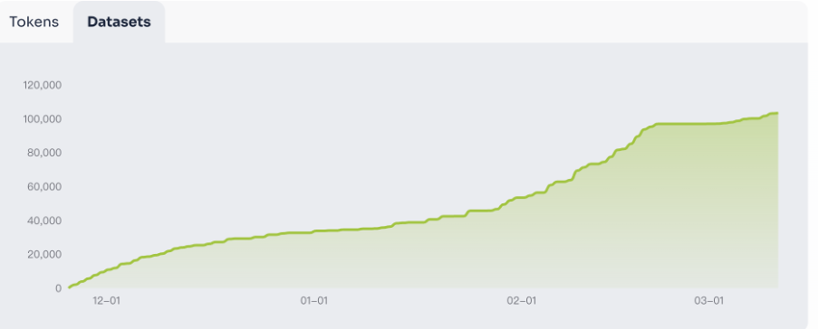 专访Pundi AI核心贡献者:从支付到AI的技术跃迁,生产效率是AI Agent破局关键