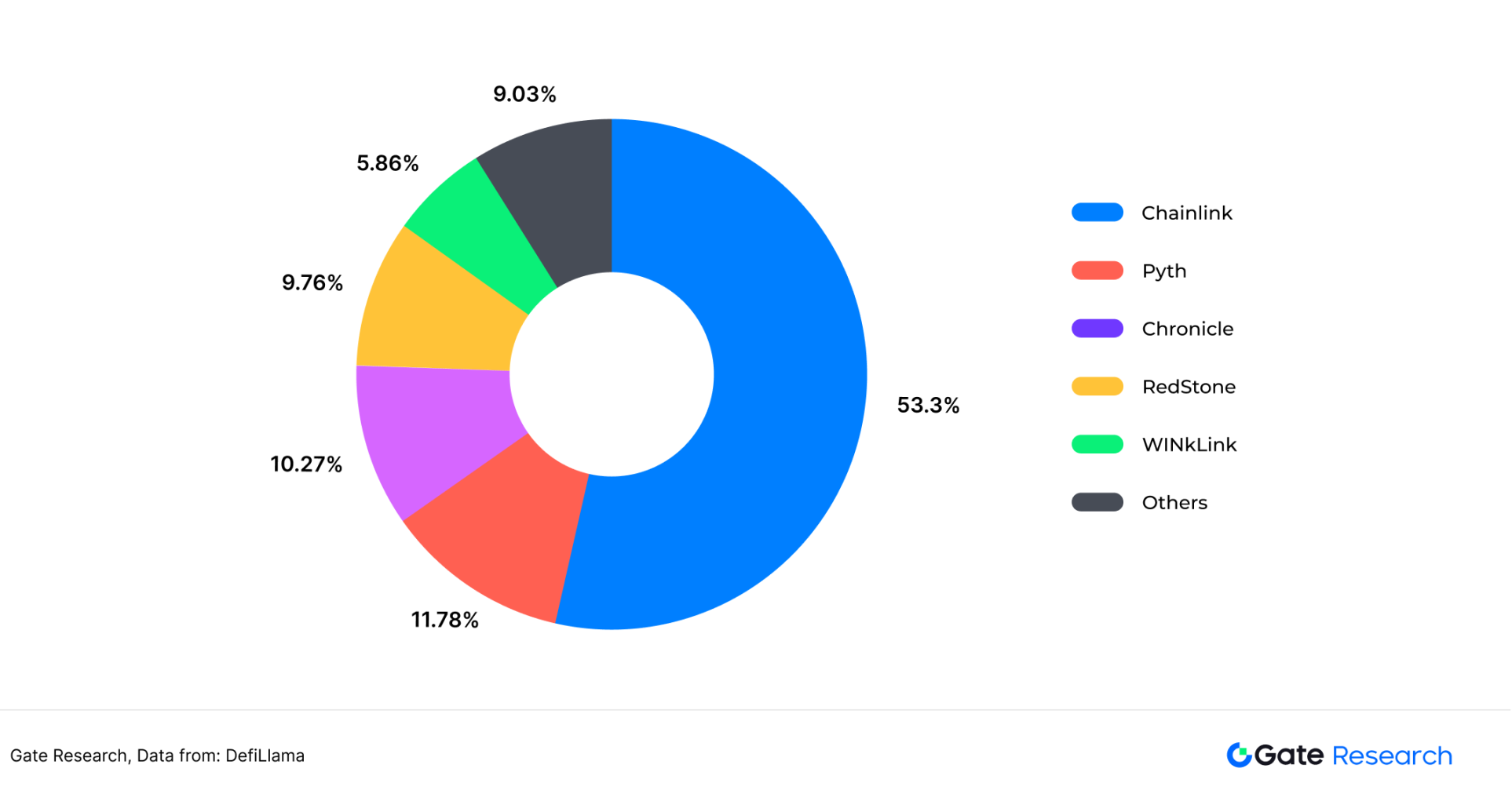 被低估的高成长赛道:寻找预言机第二增长曲线