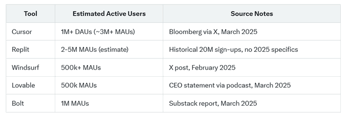 从关税到AGI,梳理当前10大AI应用趋势