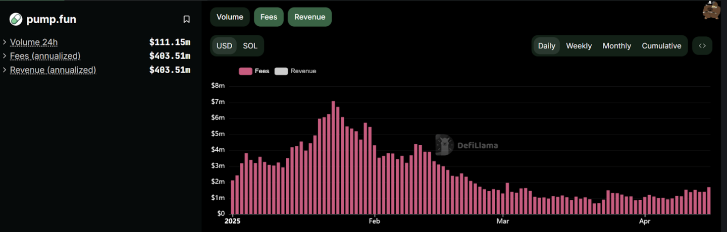 链上行情回暖，SOL上最新热门Meme有哪些共同之处？