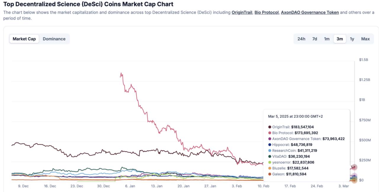 科学平权运动：DeSci的万亿美元知识经济重构革命